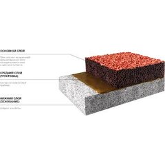 Резиновые покрытия для детских площадок Сэндвич Вивигам