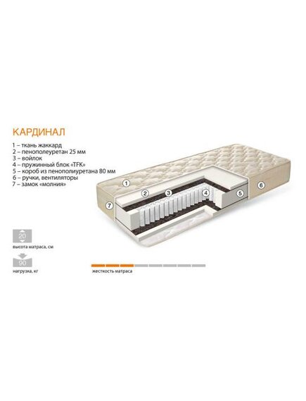 Матрасы ортопедические серии «Кардинал»
