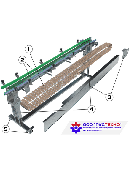 Конвейера с пластинчатой цепью