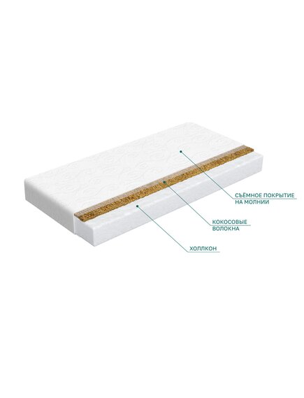 Детский матрасик в кроватку "Базис"