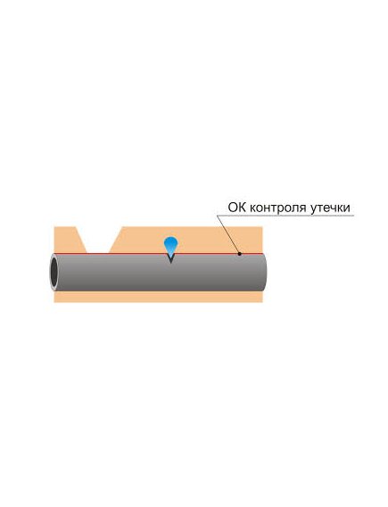 Системы обнаружения утечек трубопроводов