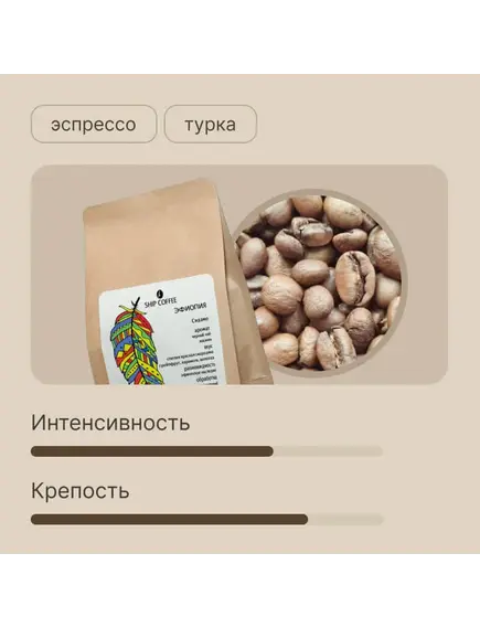 Кофе Эфиопия Сидамо