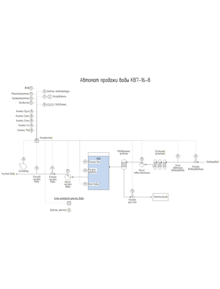 КВ-16-8 Плата водомата с водоподготовкой