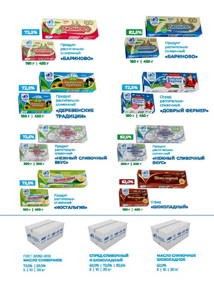 Масло сливочное