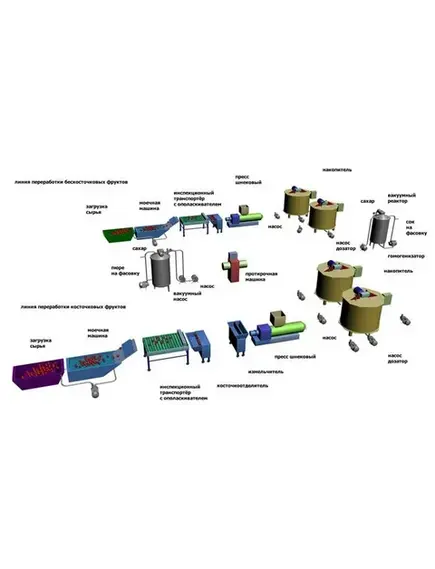 Линия производства фруктовых пюре