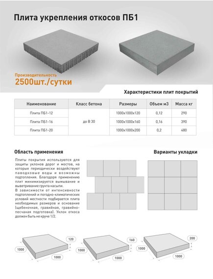 Дорожные плиты усиленные ПАГ-14V