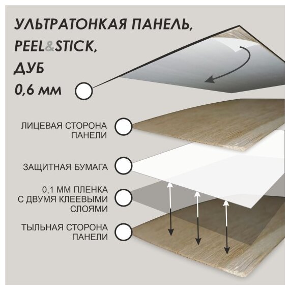 Ультратонкие панели