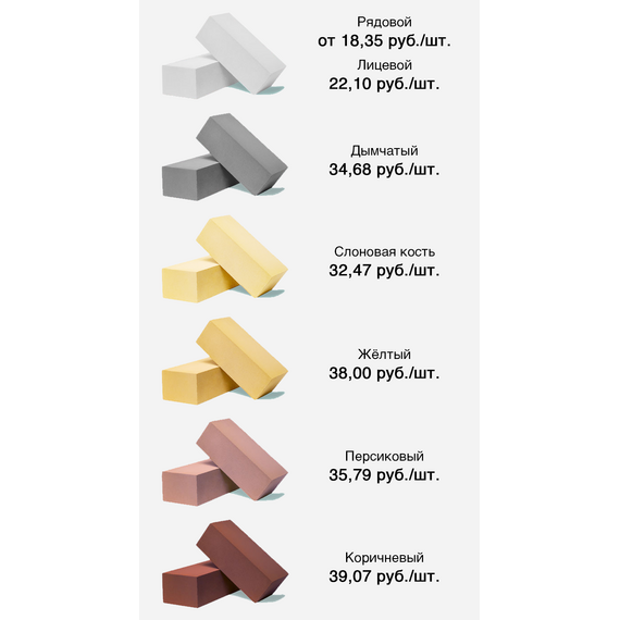 Кирпич силикатный (ГОСТ 379-2015)