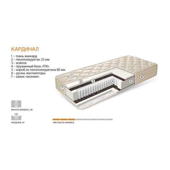 Матрасы ортопедические серии «Кардинал»