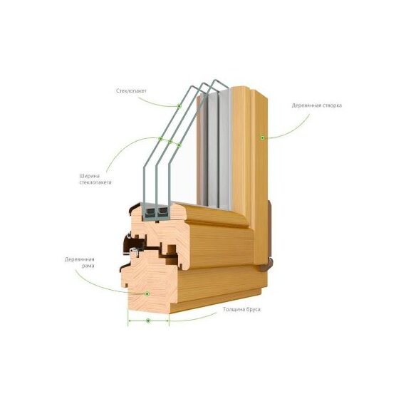 Деревянные евроокна из Ели / Сосны