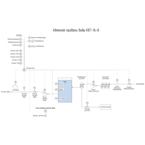 КВ-16-8 Плата водомата с водоподготовкой