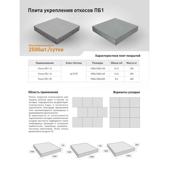 Дорожные плиты, плиты откосов 1П30.18-10