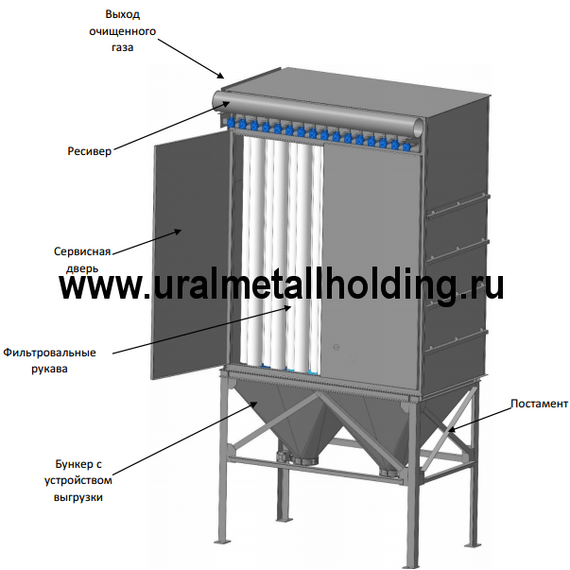 Рукавный фильтр ФРИП-120