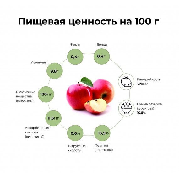 Яблоки Найдаред