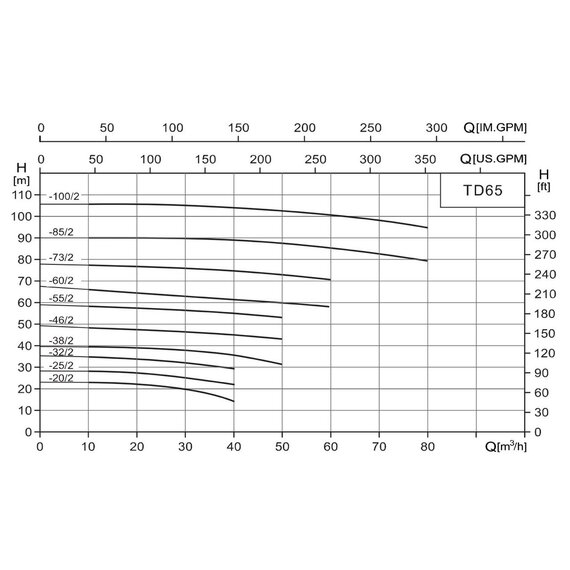 Насос вертикальный циркуляционный TD 65-34G/2 SWHCJ 7,5кВт
