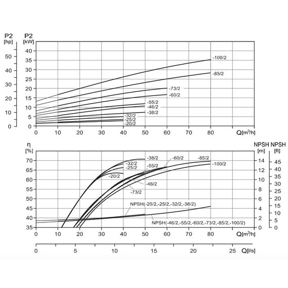 Насос вертикальный циркуляционный TD 65-34G/2 SWHCJ 7,5кВт