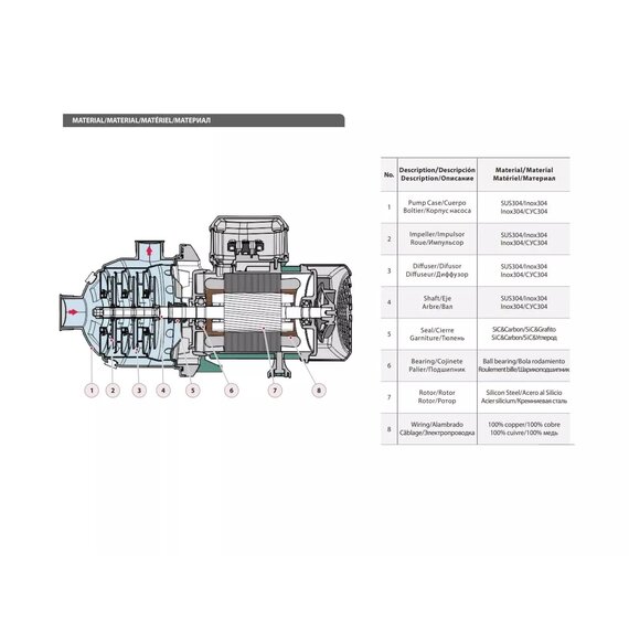 Горизонтальный многоступенчатый насос FANCY MHI-405E