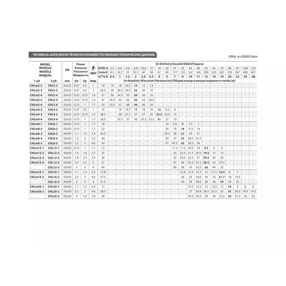 Многоступенчатый горизонтальный насос FANCY CHL 4-3