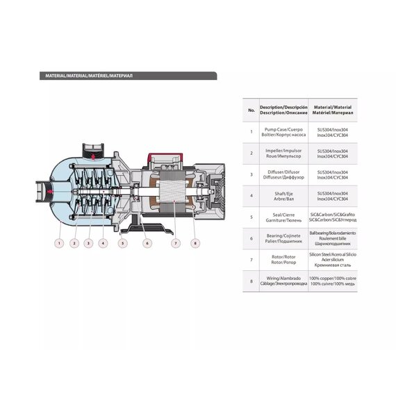 Многоступенчатый горизонтальный насос FANCY CHL 4-4