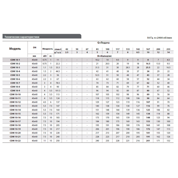 Насос вертикальный многоступенчатый FANCY CDM 10-5