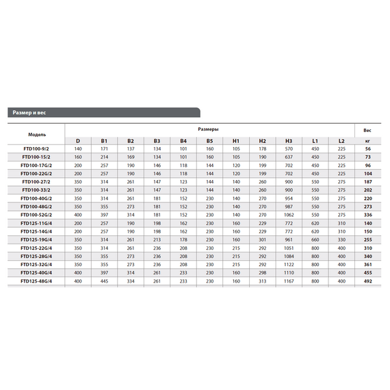 Вертикальный центробежный насос FANCY FTD100-48G/2