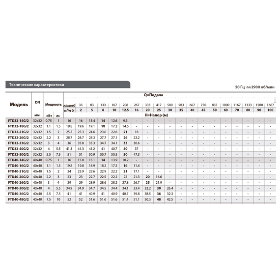 Вертикальный центробежный насос FANCY FTD32-21G/2