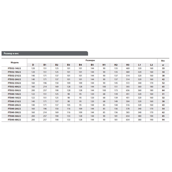 Вертикальный центробежный насос FANCY FTD32-21G/2