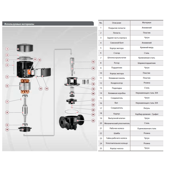 Вертикальный центробежный насос FANCY FTD32-26G/2