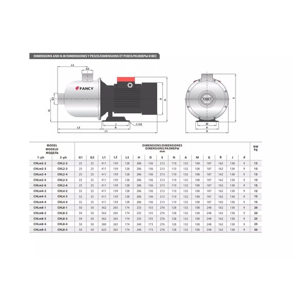 Многоступенчатый горизонтальный насос FANCY CHL 4-4