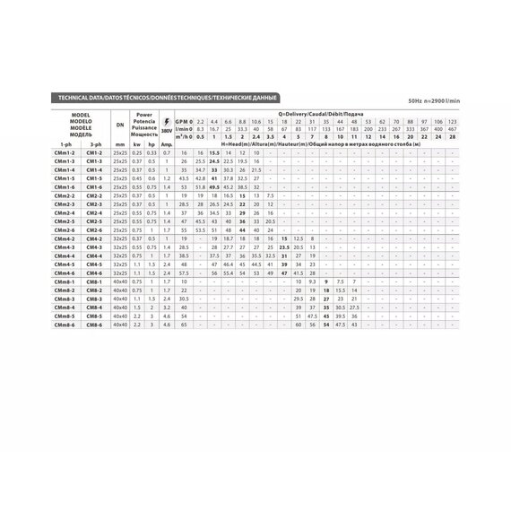 Горизонтальный многоступенчатый центробежный насос FANCY CM 4-6