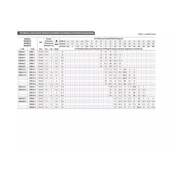 Горизонтальный многоступенчатый центробежный насос FANCY CM20-2