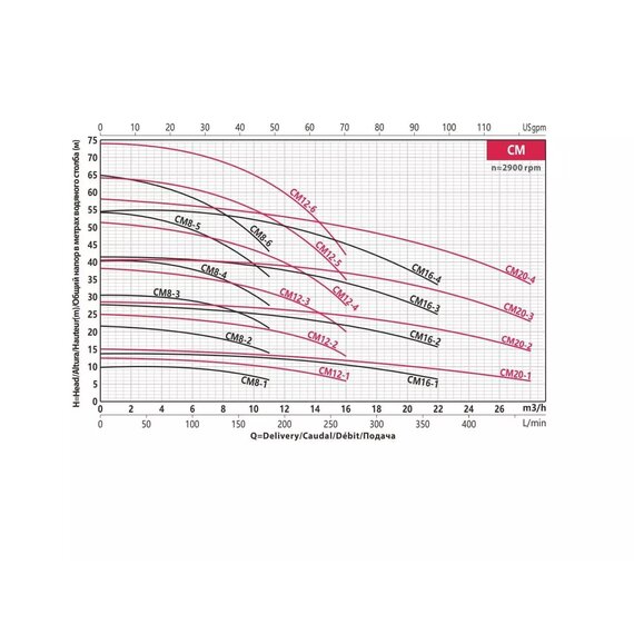 Горизонтальный многоступенчатый центробежный насос FANCY CM 8-5