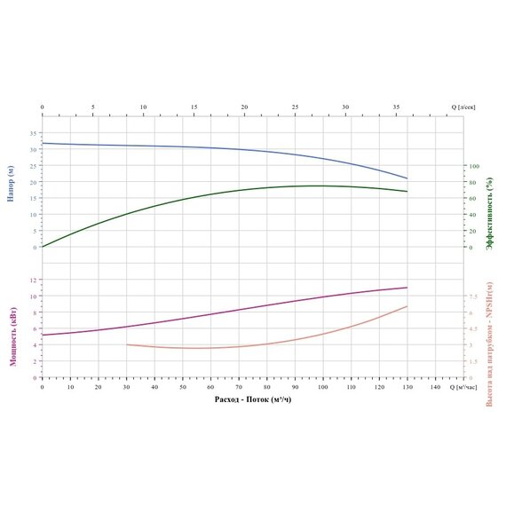 Вертикальный насос CNP TD100-27/2SWHCJ