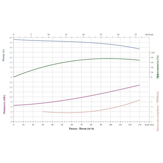 Вертикальный насос CNP TD100-33/2SWHCJ