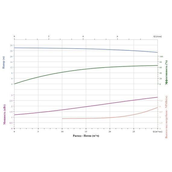 Вертикальный насос CNP TD50-24G/2SWHCJ