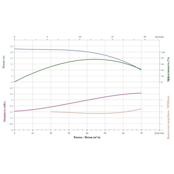 Вертикальный насос CNP TD80-18G/2SWHCJ