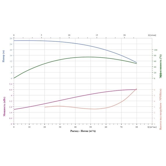 Вертикальный насос CNP TD80-23G/2SWHCJ