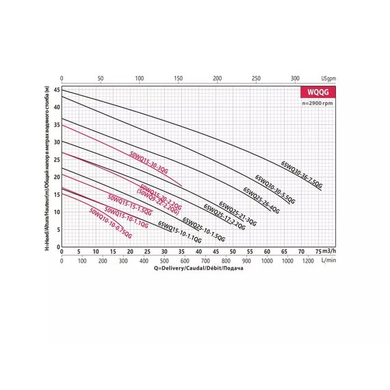 Насос погружной FANCY 50WQ10-10-0.75QG