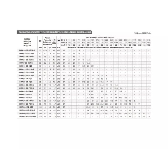 Насос погружной FANCY 50WQ10-10-0.75QG