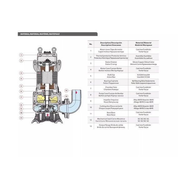 Насос погружной FANCY 50WQ10-10-0.75QG