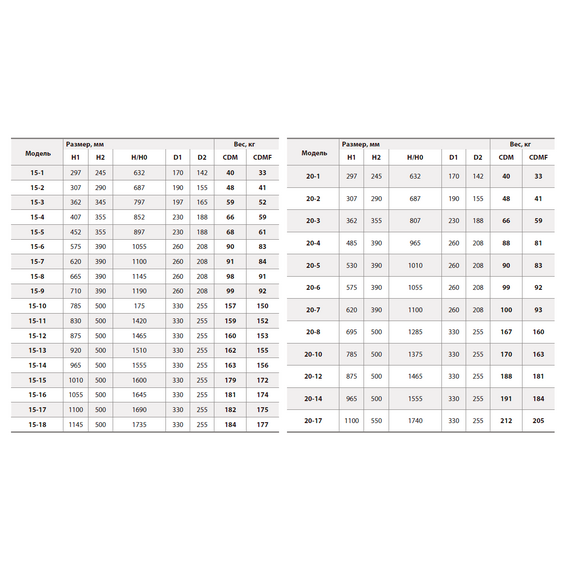 Вертикальный многоступенчатый насос FANCY CDM 15-4