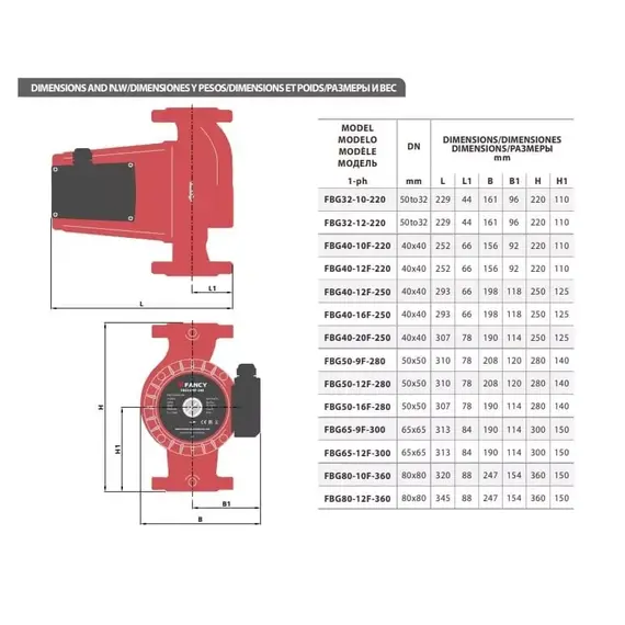 Циркуляционный насос FANCY FBG40-10F-220