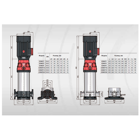 Насос вертикальный многоступенчатый FANCY CDM 5-5