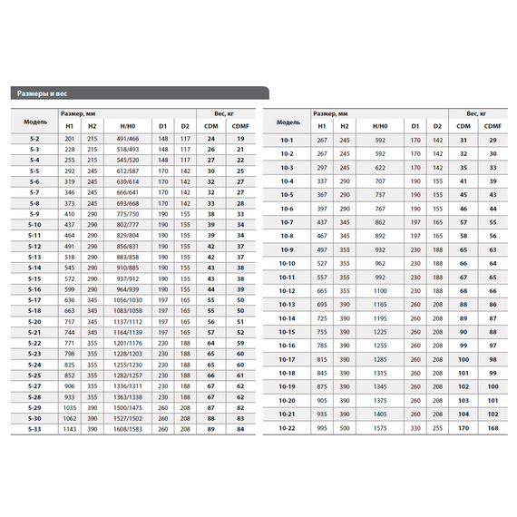 Насос вертикальный многоступенчатый FANCY CDM 10-6