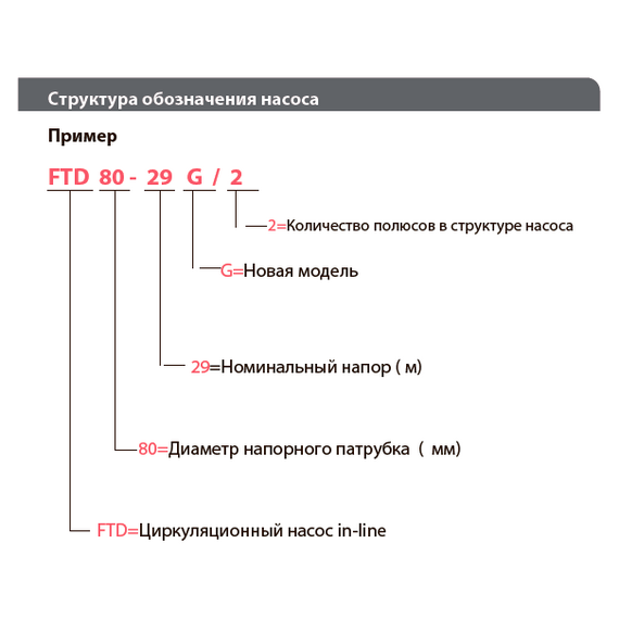 Вертикальный центробежный насос FANCY FTD32-21G/2
