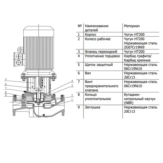 Вертикальный насос CNP TD32-26G/2SWHCJ