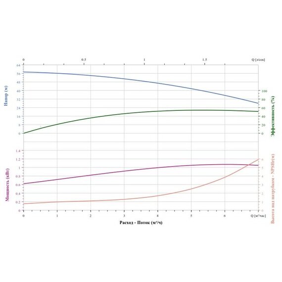 Горизонтальный насос CNP CHLF4-60LSWSR