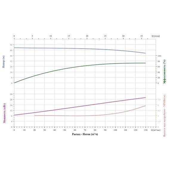Вертикальный насос CNP TD100-48G/2SWHCJ