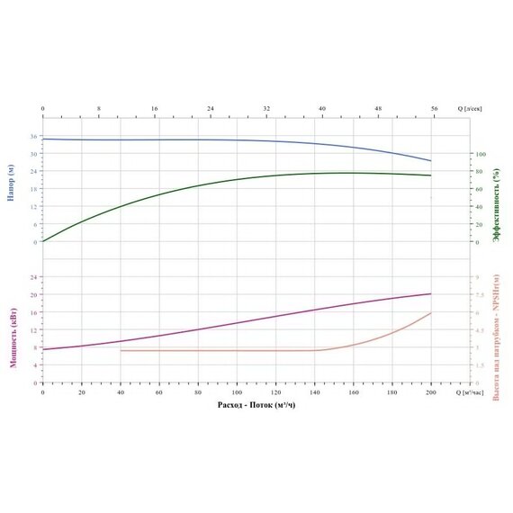 Вертикальный насос CNP TD125-32G/4SWHCJ