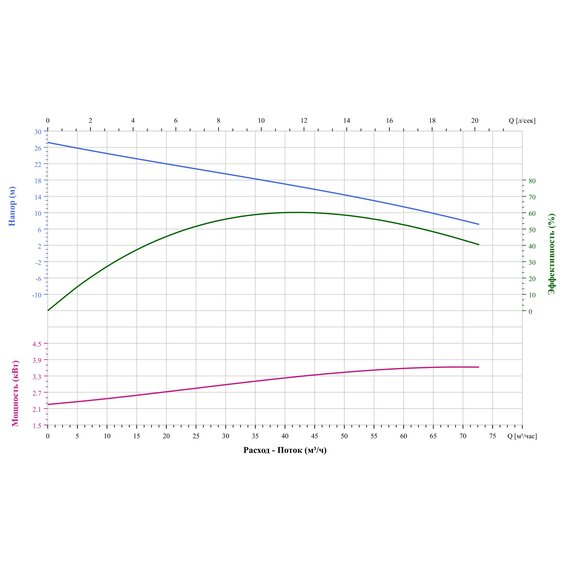 Канализационный насос CNP 65WQ40-16-4ACW(I)